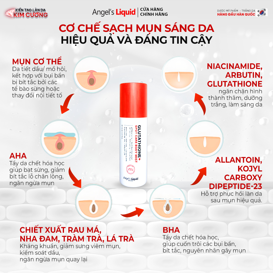 [PHIÊN BẢN NÂNG CẤP] Xịt Giảm Mụn Lưng Sáng Da Cơ Thể Angel's Liquid Glutathione+ Spot Care Body Mist 150ml