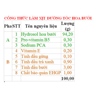 NƯỚC HOA BƯỞI (GRAPEFRUIT BLOSSOM HYDROSOL - VN)