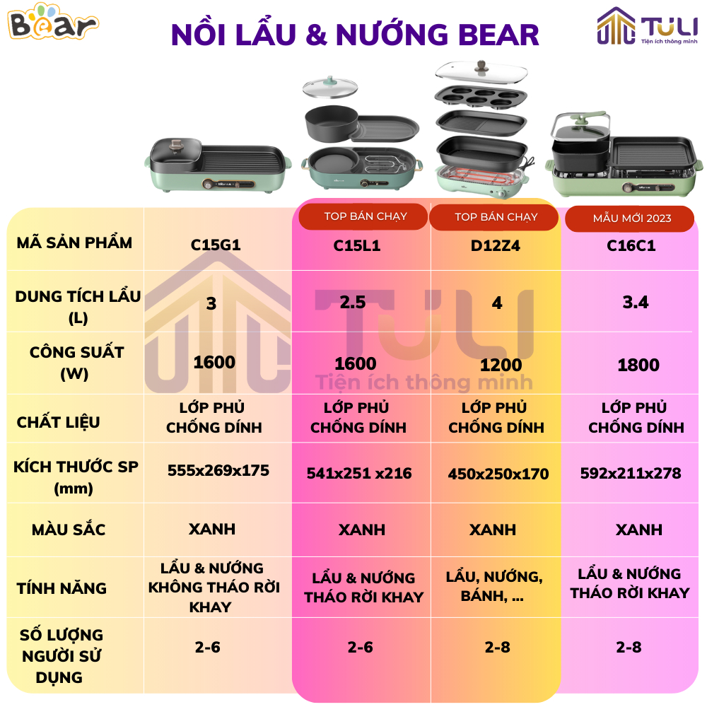 Nồi lẩu điện mini Bếp nướng 2 ngăn đa năng cao cấp chống dính Bear DKL-C15G1, dung tích 3L, BH 18 tháng