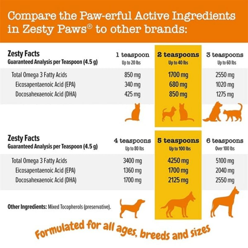 DẦU CÁ HỒI ZESTY PAWS DƯỠNG LÔNG, ĐẸP DA CHO CHÓ MÈO - HALLEY