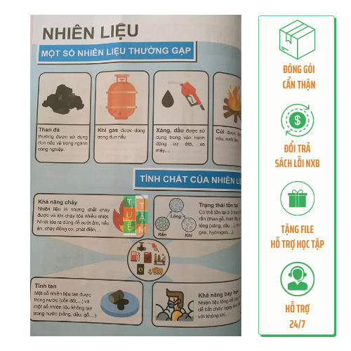 Sách - Tóm tắt lý thuyết Khoa học tự nhiên lớp 6