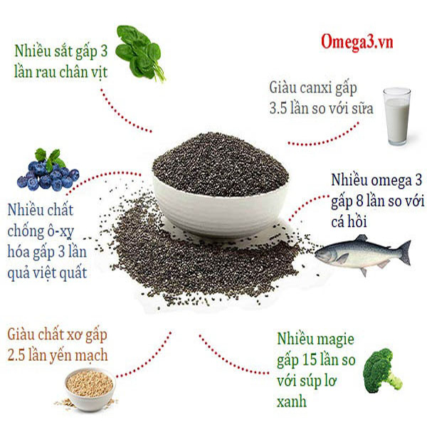 500g HẠT CHIA NHẬP KHẨU ÚC