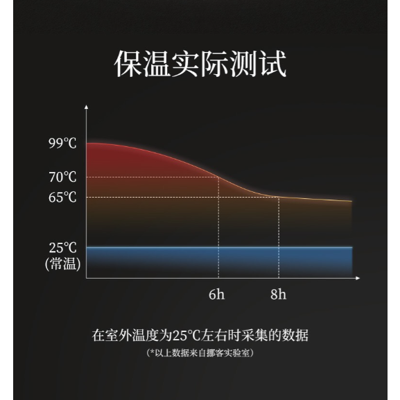 Bình giữ nhiệt xách tay Naturehike Glamping NH22SJ001