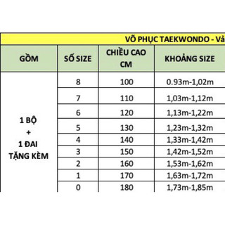 Đồ võ TAEKWONDO( loại tốt)