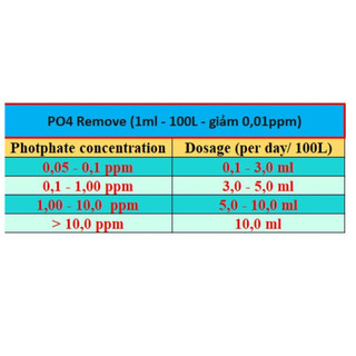 Dung dịch giảm PO4 remove Infinity (Giảm PO4)
