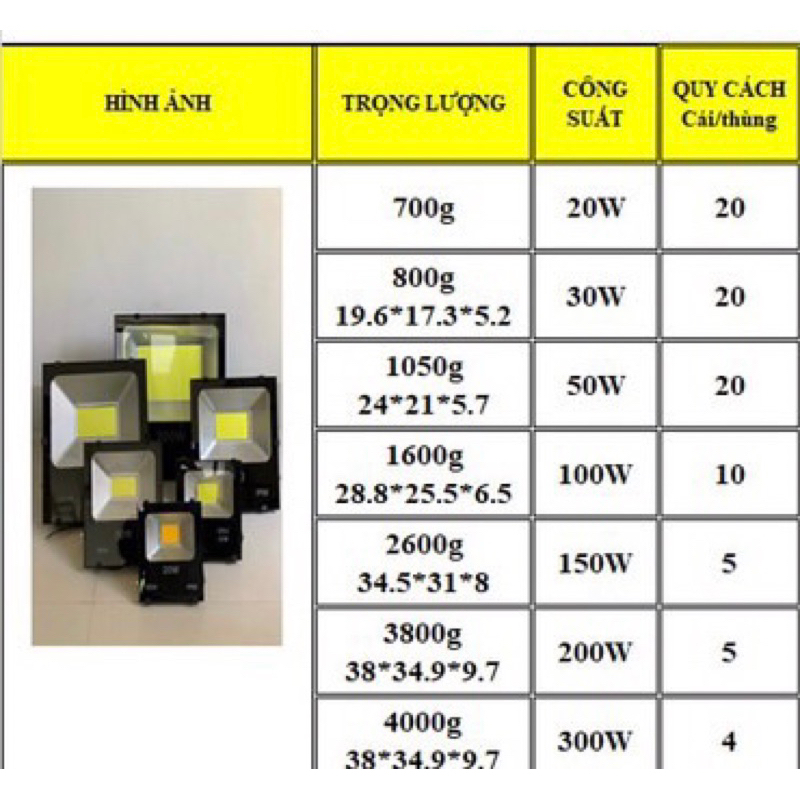 ĐÈN PHA LED 200W và 150W CAO CẤP NGOÀI TRỜI IP66