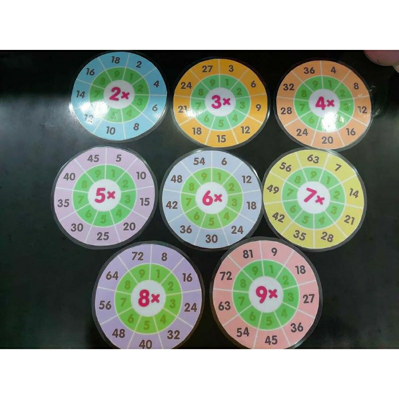 bảng cửu chương hình tròn siêu mới lạ, giúp bé học phép nhân siêu nhanh
