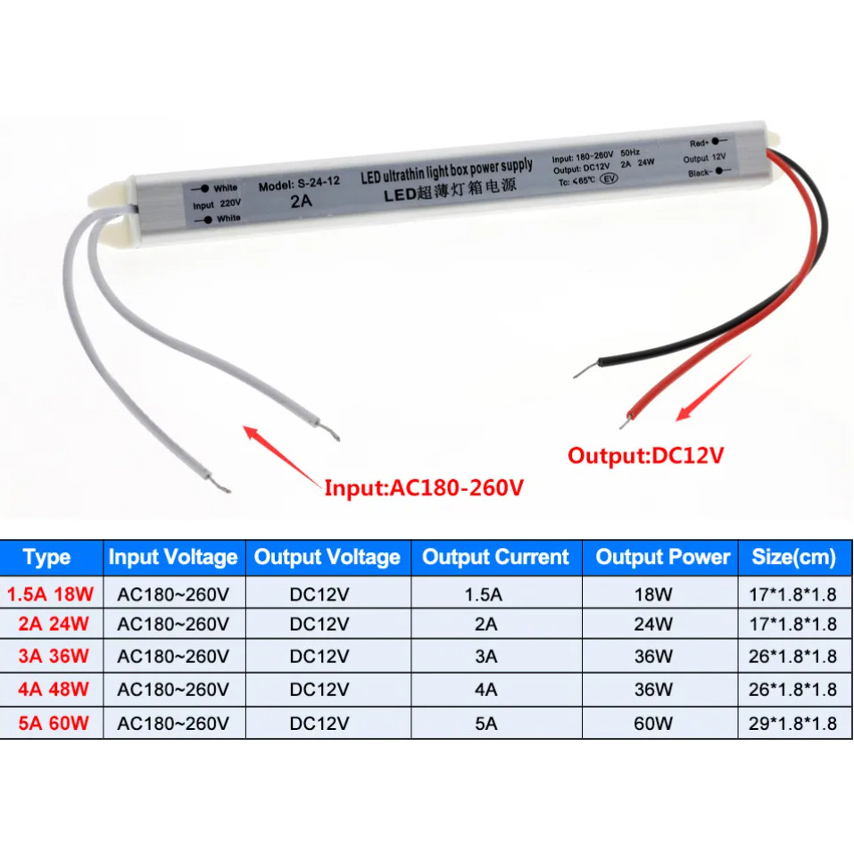 Nguồn Đủa 12V/24V 2A/3A/5A 24W/36W/60w