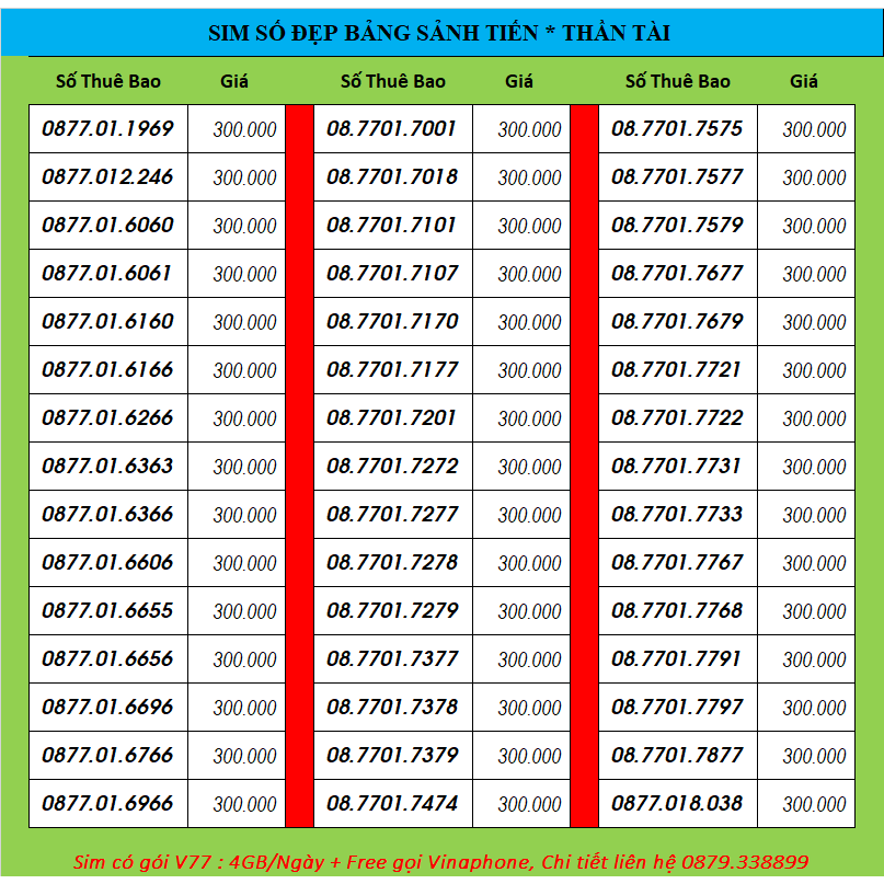 Sim số đẹp, sim vinaphone, sim data 4gb/ngày, sim 4G