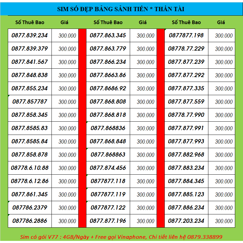 Sim số đẹp, sim vinaphone, sim data 4gb/ngày, sim 4G