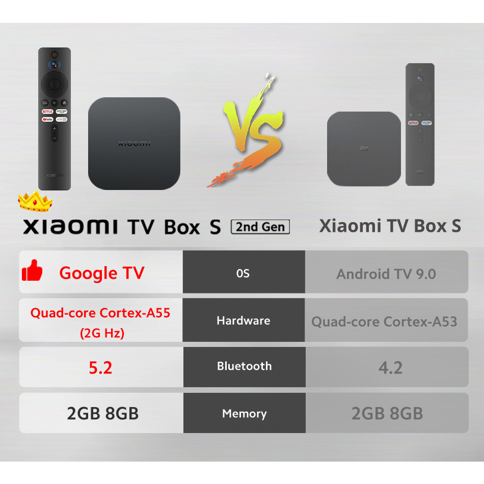 Xiaomi TV Box S 2nd Gen 4K HDR Google TV với Google Assistant Remote Streaming Media Player, Cortex-A55 Quad-core 64bit, | BigBuy360 - bigbuy360.vn