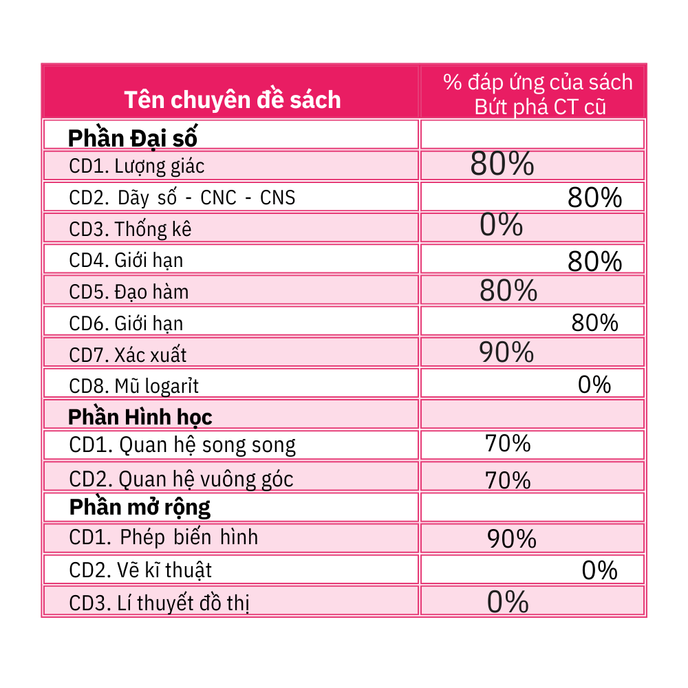 Sách - Combo 3 cuốn bứt phá 9+ lớp 11 môn Toán, Lí, Hóa - HOCMAI (Theo chương trình GDPT cũ)