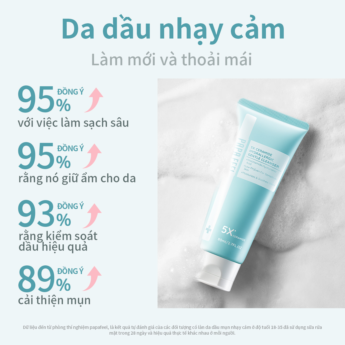 PAPA FEEL Sữa rửa mặt  5X Ceramide  làm dịu da  cấp ẩm làm sáng da  Axit Hyaluronic  phù hợp cho da nhạy cảm 80ml | BigBuy360 - bigbuy360.vn