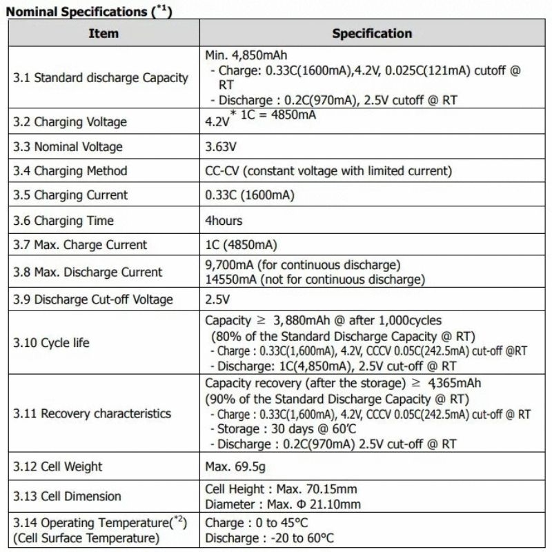 Pin Samsung 50G  21700, dl 5000 mah