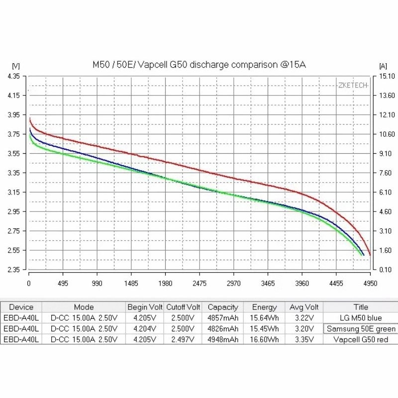 Pin Samsung 50G  21700, dl 5000 mah