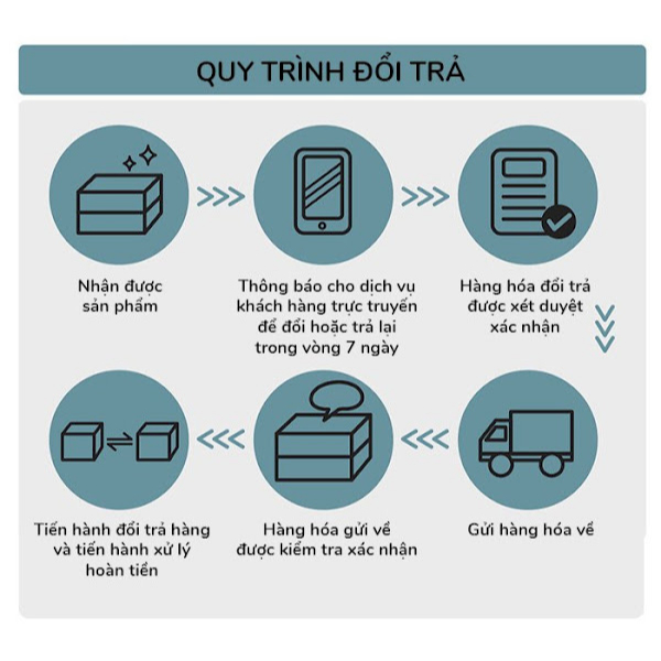 Nước hoa nam Nautica Voyage hương thơm tươi mát, thân thiện, trẻ trung