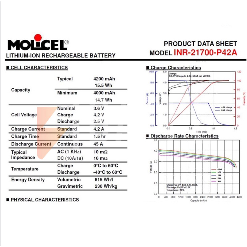 Pin sạc xả cao Molicel 21700 mới 100% 21700 P42A 4000mAh xả 45A liên tục