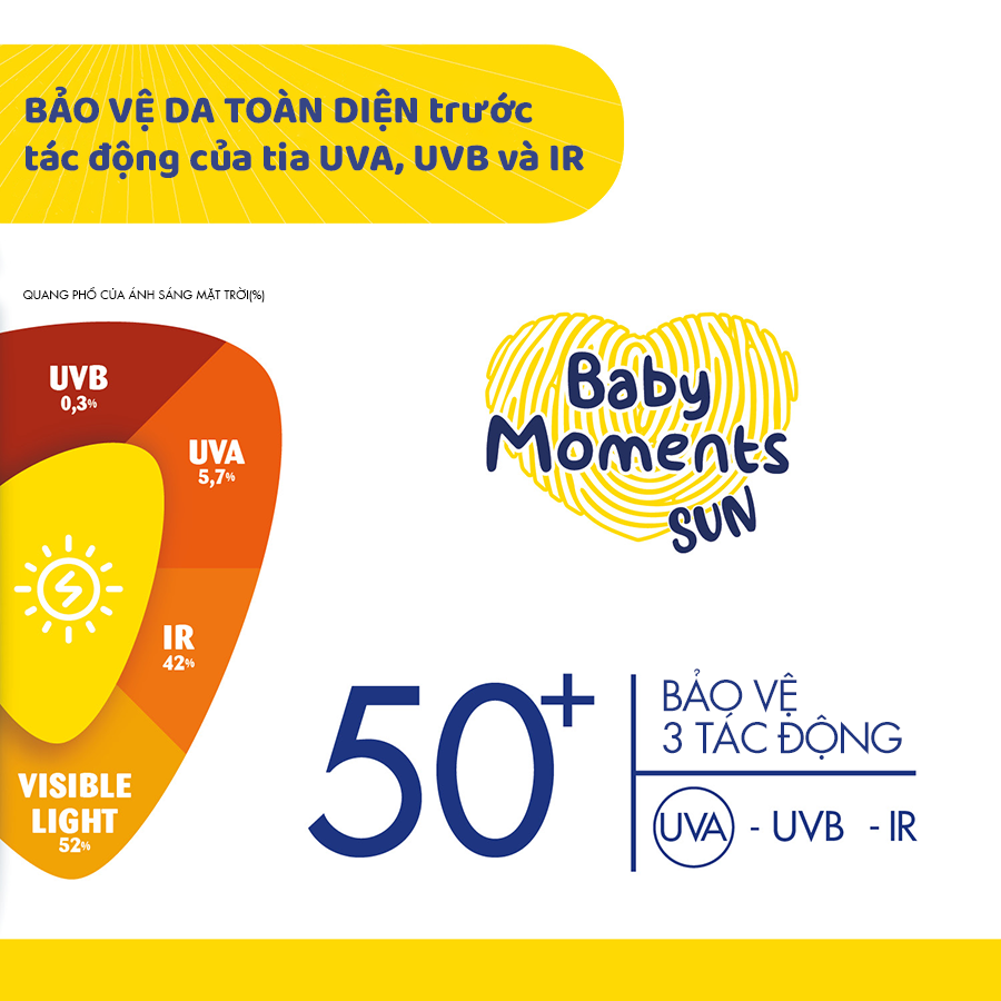 (Bán chạy nhất) Kem chống nắng 3 tác động SPF 50+ Chicco