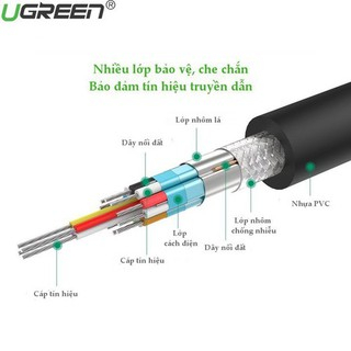 Cáp Displayport to Displayport Ugreen 10245 10211 10212 10213