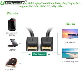 Cáp Displayport to Displayport Ugreen 10245 10211 10212 10213