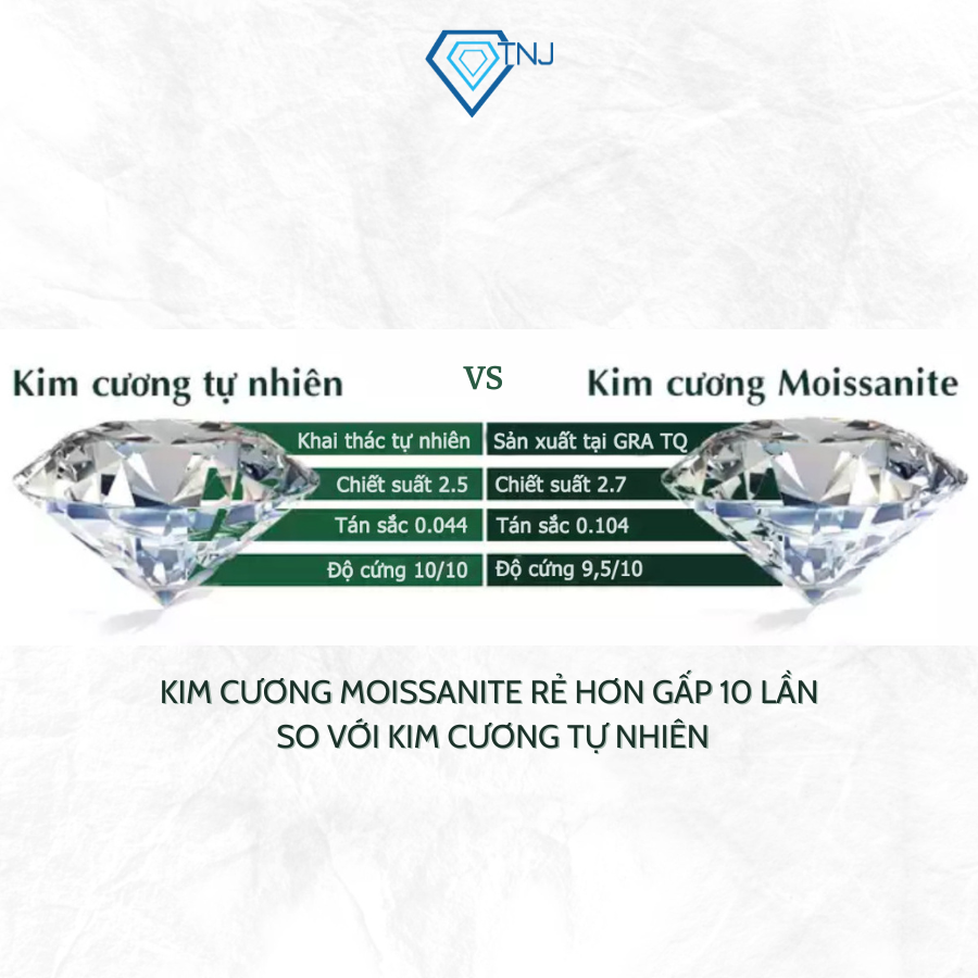 Nhẫn Moissanite kim cương nam 5mm xi bạch kim kiểm định GRA sang trọng NNAM0005 -  Trang Sức TNJ