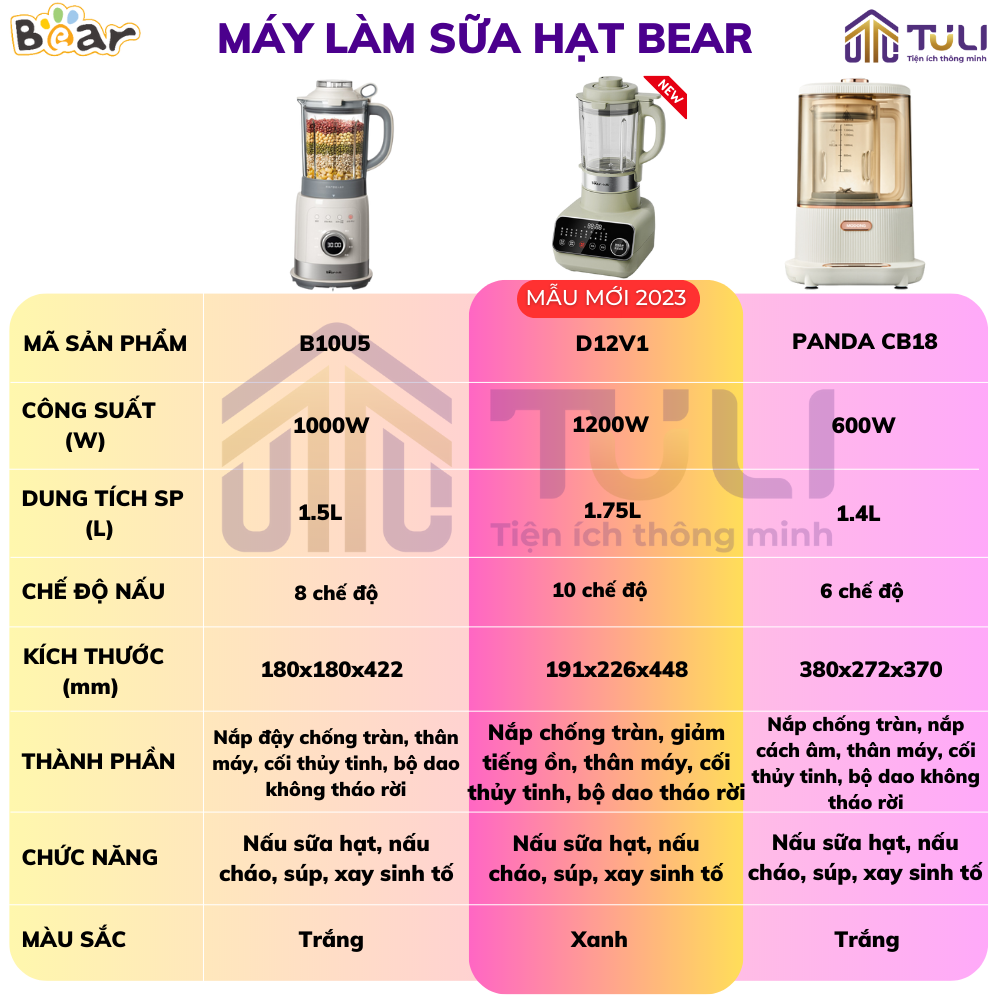 Máy Xay/Nấu/Làm Sữa Hạt Đa Năng PANDA CB18 1.4L, Công Suất 600W, Xay Sinh Tố, Bột Khô,Nấu Cháo,Sữa Đậu Nành, BH 12 Tháng