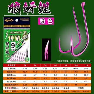 Lưỡi Câu Nanh Sói ( xanh Hồng )
