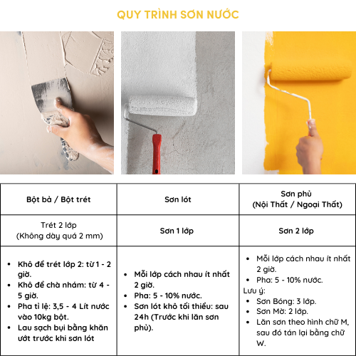 Sơn nước trong nhà Expo Easy Mờ 3,35L