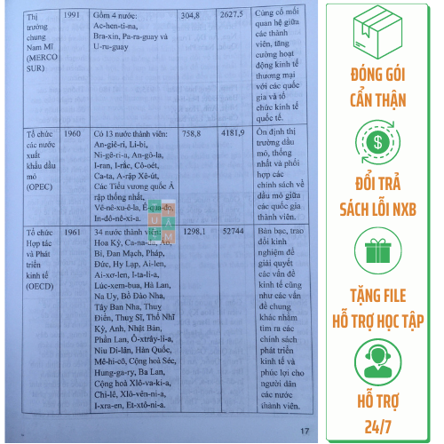 Sách - Tư liệu dạy học Địa lí 11