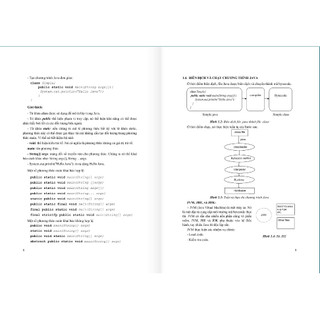 Sách - Lập Trình JAVA Căn Bản - Phạm Văn Trung