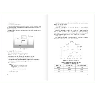 Sách - Lập Trình JAVA Căn Bản - Phạm Văn Trung