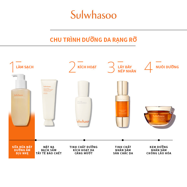 [HB Gift] Bộ mẫu thử 4 sản phẩm chống lão hóa từ Nhân sâm 2023 - Sulwhasoo Anti-aging Kit 2023