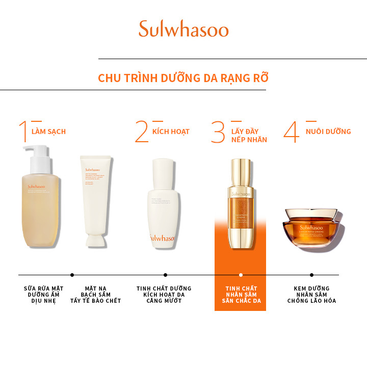 Bộ 3 sản phẩm chăm da ẩm mịn - Sulwhasoo Daily Routine Kit 2023