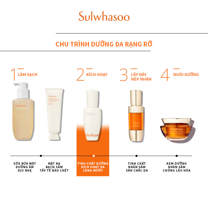 Bộ 4 Sản Phẩm Dưỡng Da Thiết Yếu - Sulwhasoo Essential Comfort Kit 2023