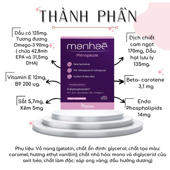 Viên Uống Nội Tiết Nutrisante Manhae