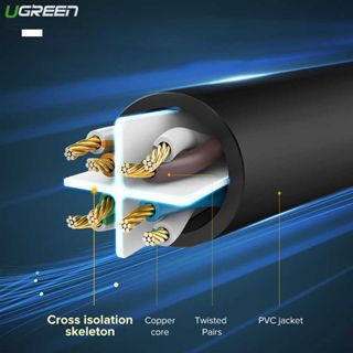 Cáp Mạng Cat6 2 Đầu Đúc Gigabit Ugreen 20158 20159 20160 20161 20162 Dài 0,5m - 15m - Hàng Chính Hãng