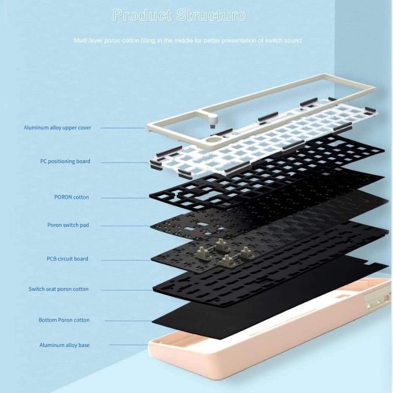 Kit bàn phím cơ LMK67 Nhôm 3 Modes QMK/VIA