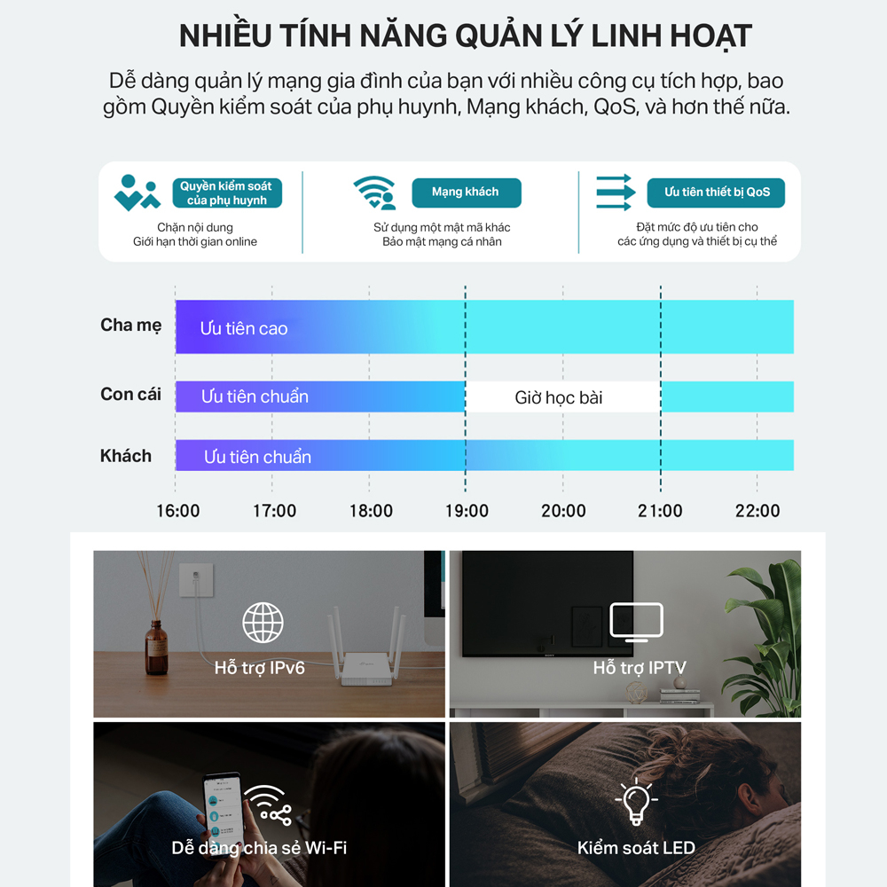Bộ Phát Wifi TP-Link Archer C24 Băng Tần Kép AC 750Mbps
