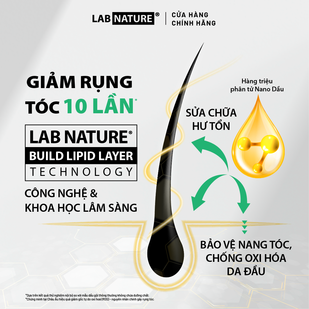 Dầu gội Lab Nature Men Hair-loss 470g - Công nghệ Nano Giảm Rụng Tóc 10 Lần