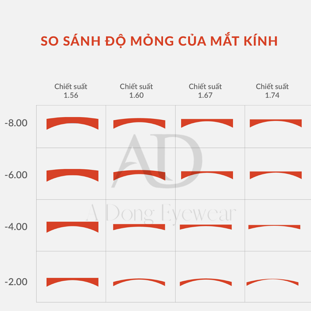 Nước Xịt Rửa Kính Mắt Chuyên Dụng A Dong Eyewear