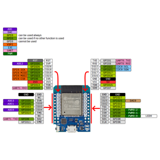 Mạch Thu Phát WiFi D1 mini ESP32 ESP-32 WiFi + Bluetooth BLE