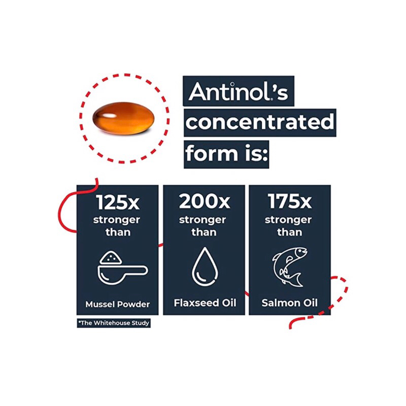 Vetz Petz Antinol - Hỗ trợ xương khớp cho chó/mèo, hoàn toàn tự nhiên