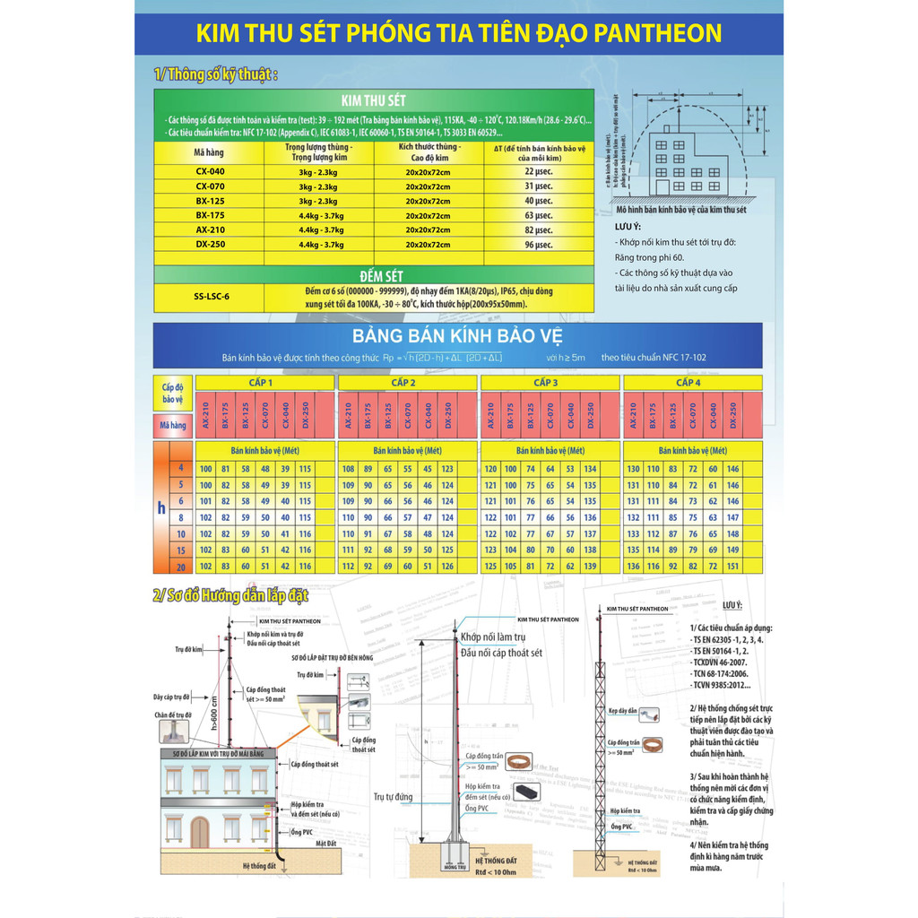 Kim thu sét chủ động phóng tia tiên đạo, Kim chống sét Pantheon CX-070 bán kính bảo vệ an toàn 73m, Kim thu lôi inox 304