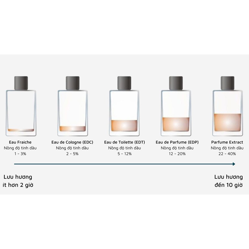 100ML Ethanol Mỹ Phẩm - Cồn Thơm Xịn Chuyên Dùng Pha Chế Nước Hoa Không làm đục nước hoa