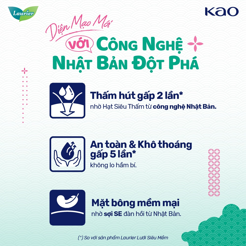 Băng vệ sinh Laurier Fresh &amp; Free siêu mỏng cánh dành cho ngày vừa &amp; ngày nhiều - Gói 20 miếng
