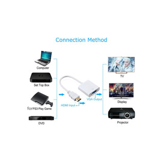 Cáp chuyển đổi HDMI to VGA