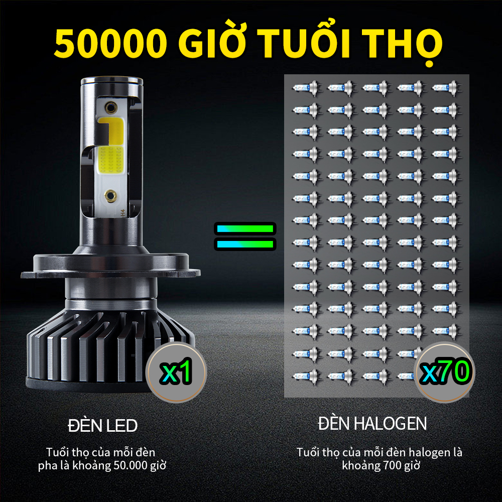 1 Cặp Bóng Đèn Pha LED H4 H7 H11 9006 HB4 3000K 6000K Cho Xe Hơi ​​Đèn LED Phá Sương Mù 12000LM Chuyên Dụng Cho Xe Hơi