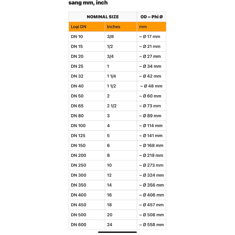 Cút hàn inox 304 các size