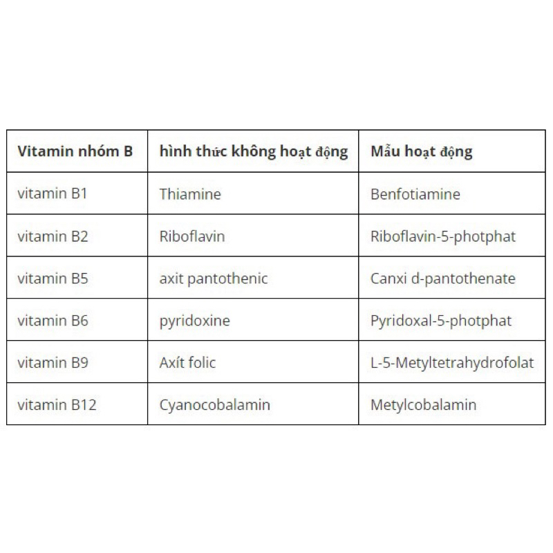 CanPrev Synergy B Complex with L-Theanine, 60 Viên