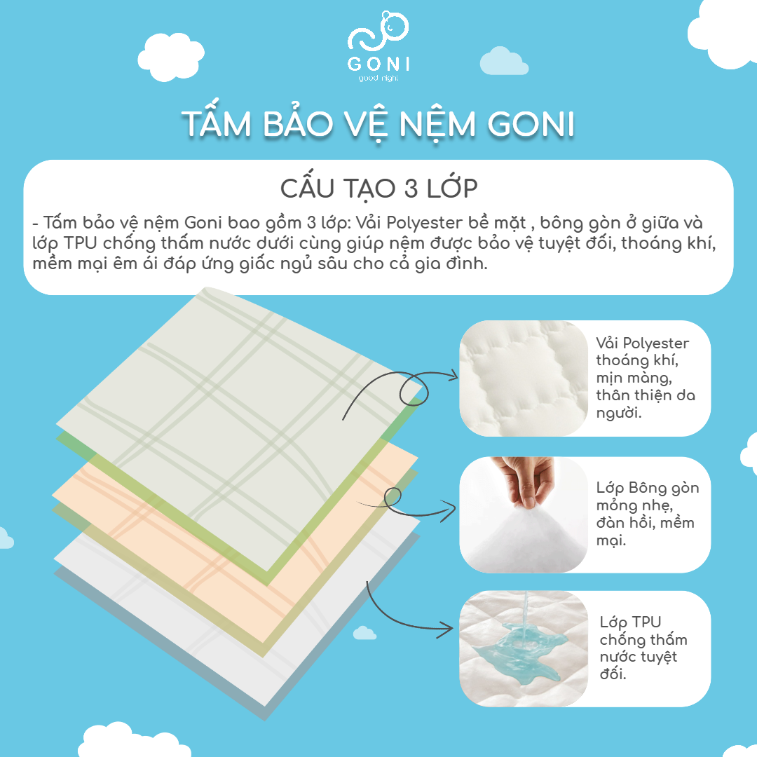 Tấm bảo vệ nệm chống thấm Goni, tấm lót bảo vệ nệm kích thước 1m x 2m, 1m2 x 2m, 1m4 x 2m, 1m6x 2m, 1m8 x 2m, 2m2 x 2m